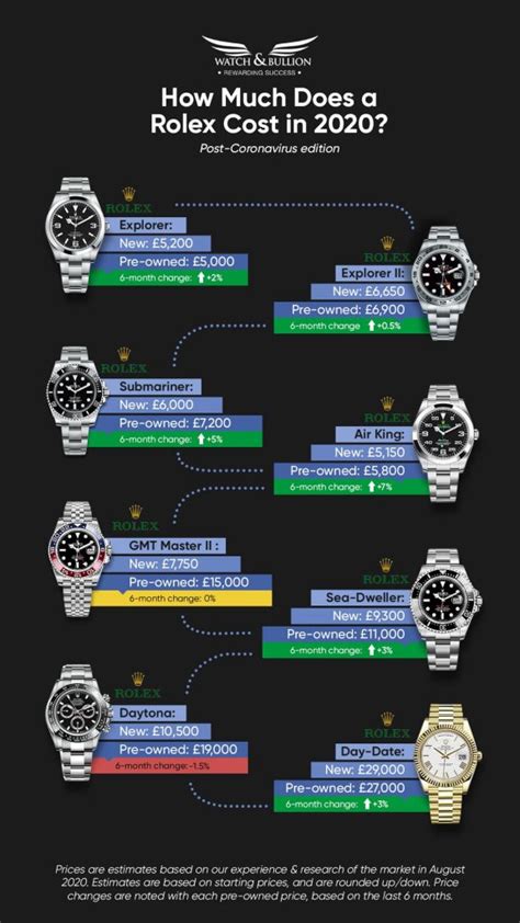 watch cost|monthly watch price guide.